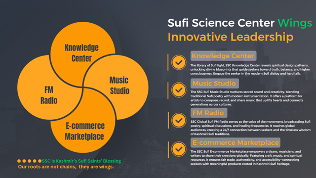 The Sufi Science Center in Berkeley, California